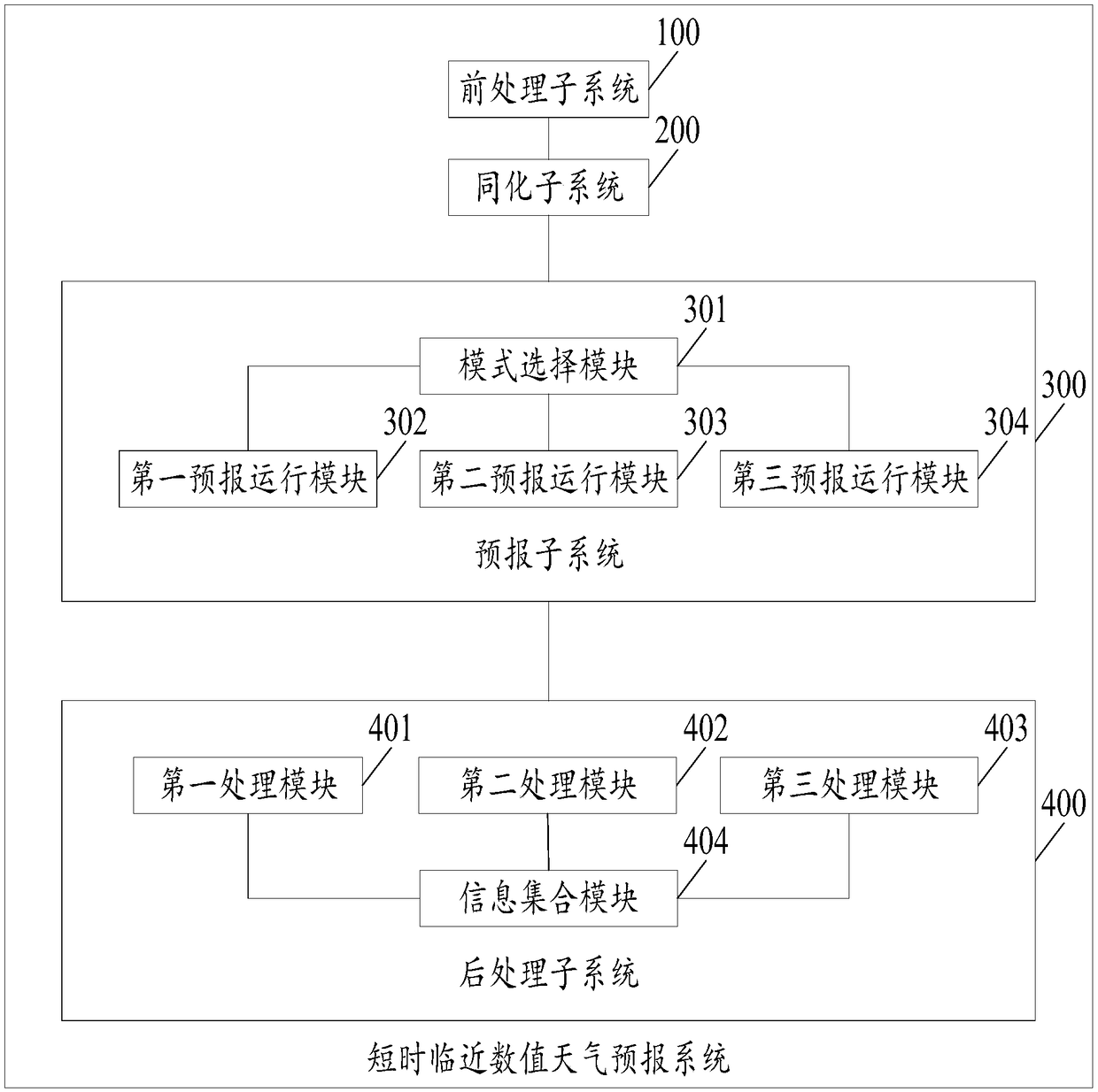 Short-time proximate value weather forecasting system and method