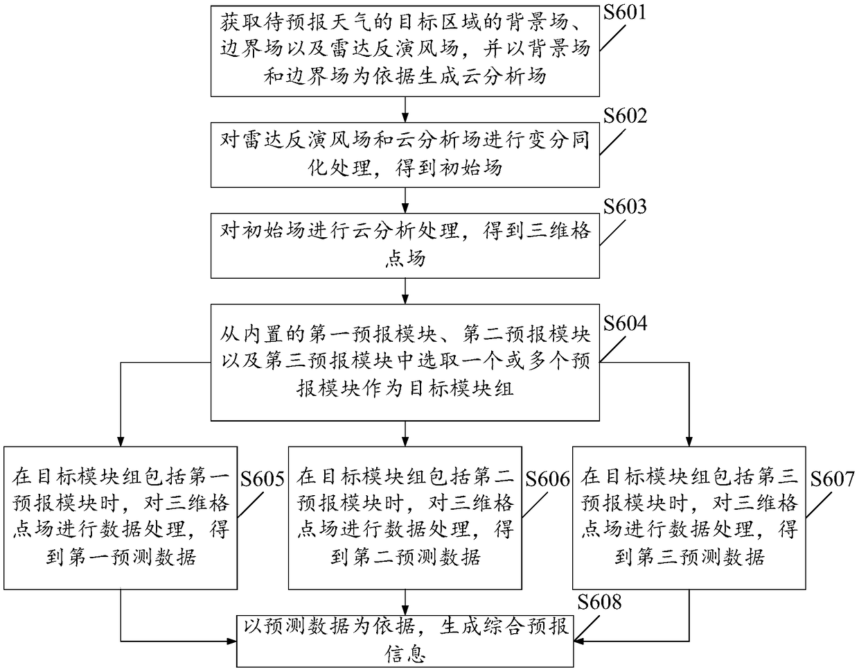 Short-time proximate value weather forecasting system and method