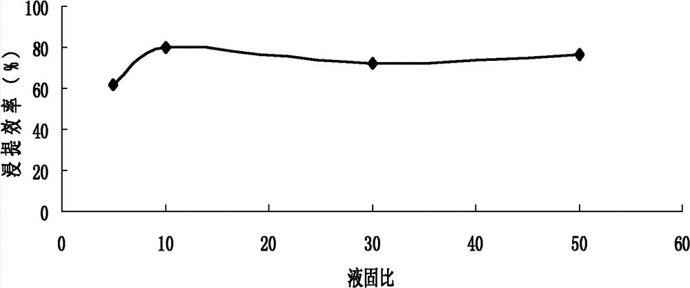 Process for recycling incineration ash of hazardous wastes