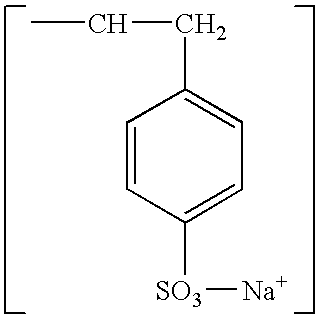 Formulation of sodium polystyrene sulfonate suspension for the treatment of hyperkalemia