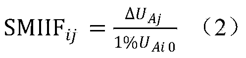 Calculation method of single-phase multi-feed-in interaction effect factor based on impedance matrix