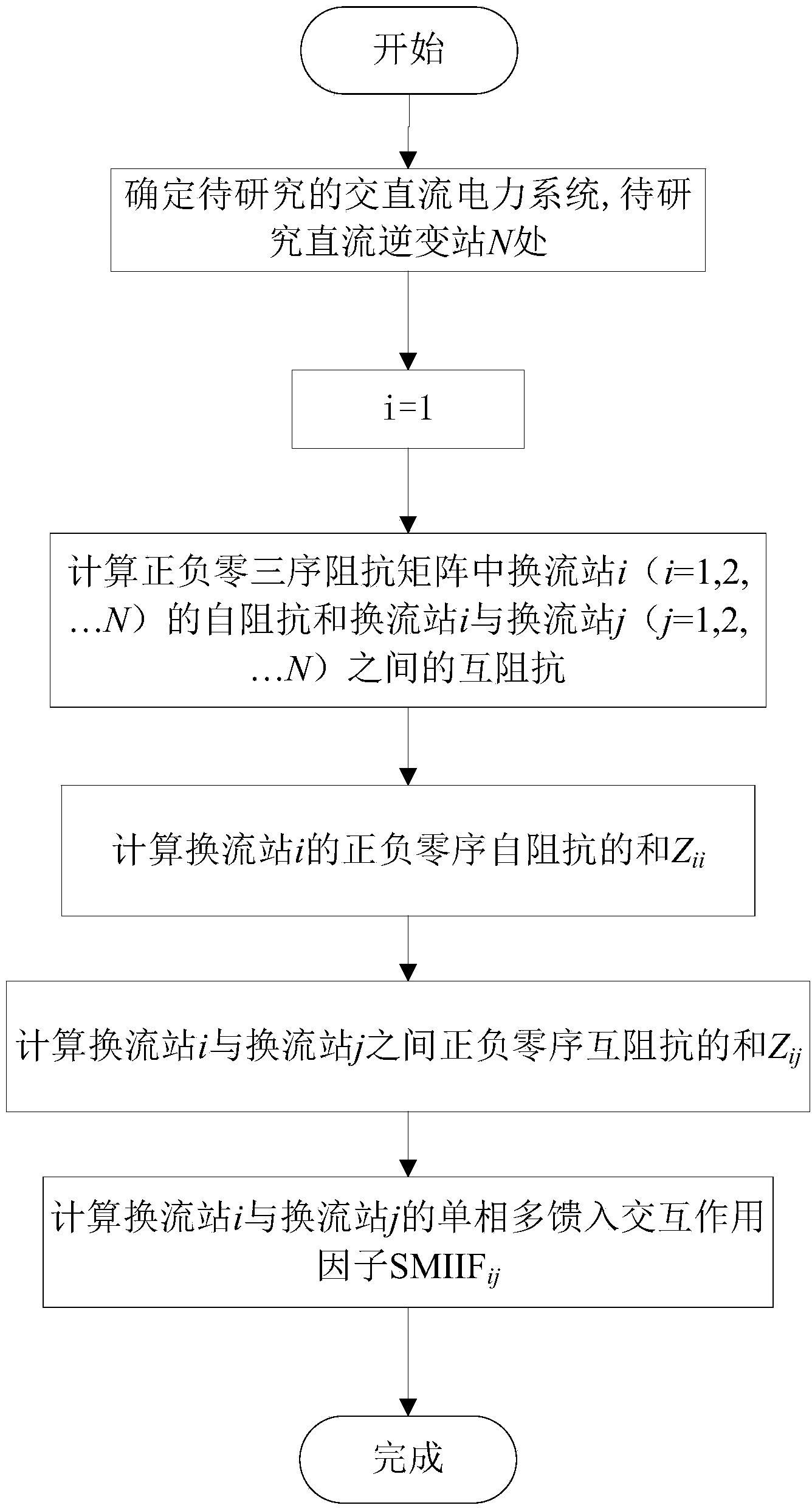 Calculation method of single-phase multi-feed-in interaction effect factor based on impedance matrix