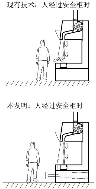 High-safety biological safety cabinet and use method thereof