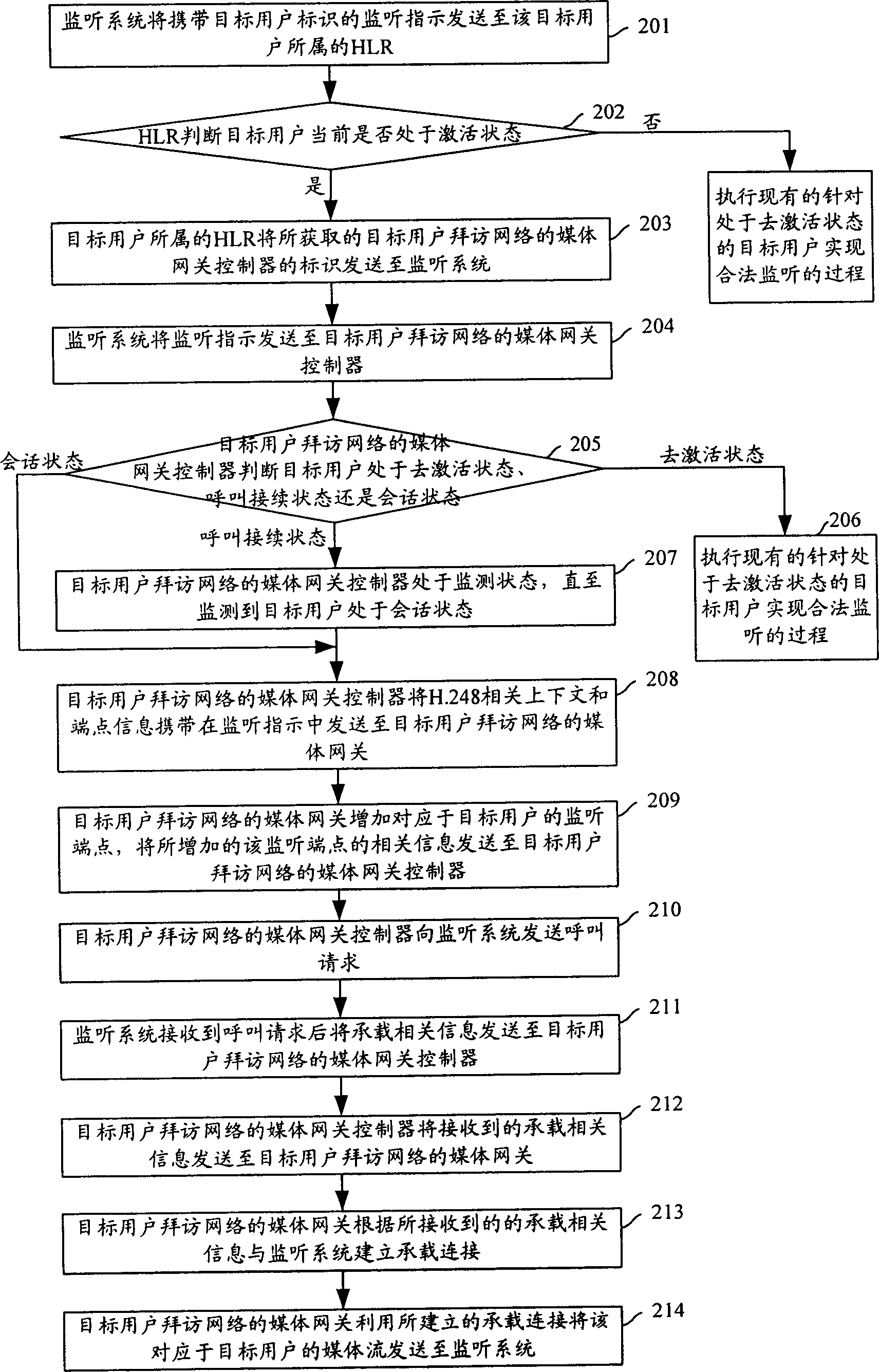 Method for implementing legal monitoring