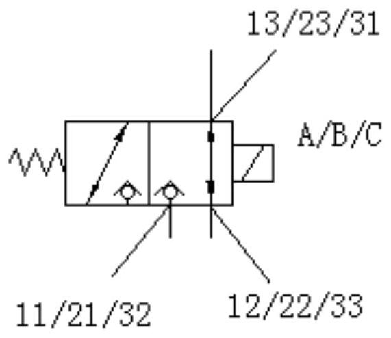 control valve group