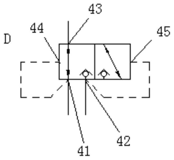 control valve group