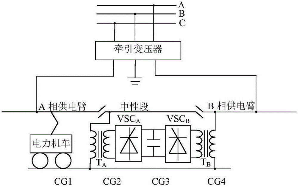 Phase switching method for rapidly adjusting phase of reference voltage of inverter