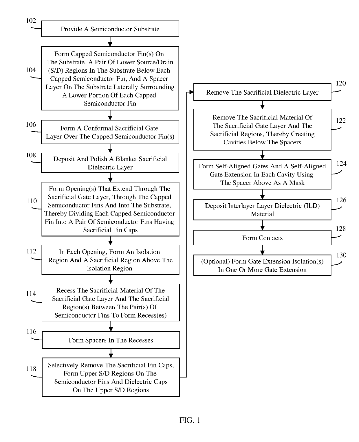 Method of forming vertical field effect transistors with self-aligned gates and gate extensions and the resulting structure