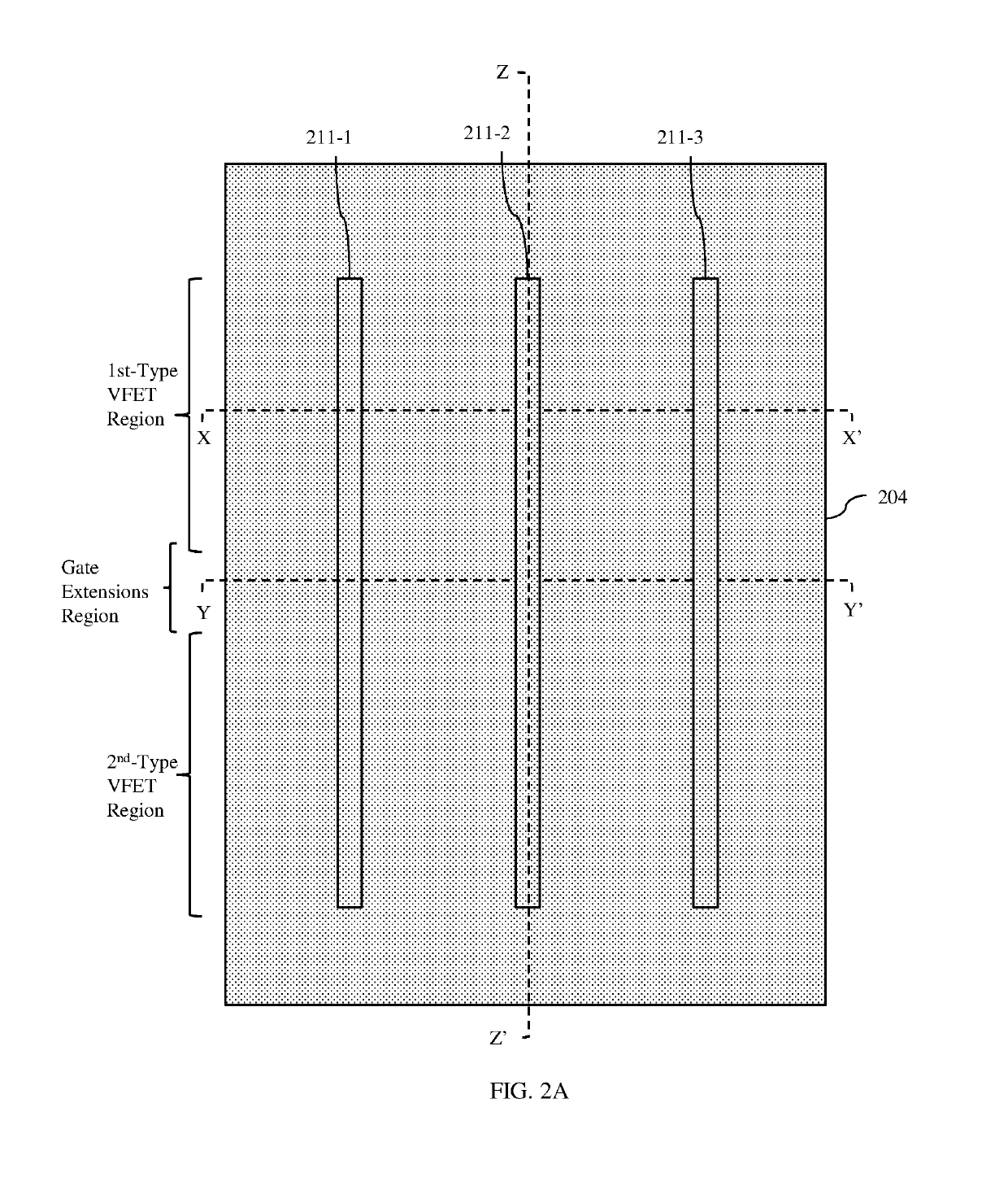 Method of forming vertical field effect transistors with self-aligned gates and gate extensions and the resulting structure