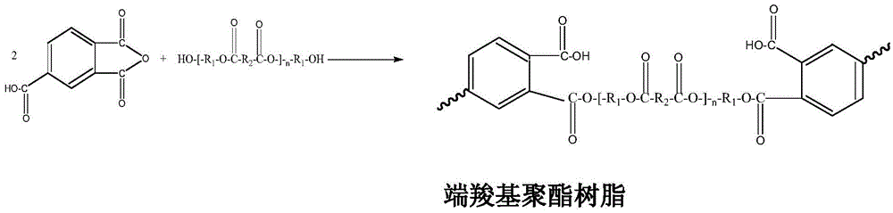 A kind of thermosetting saturated carboxyl-terminated polyester resin and preparation method thereof