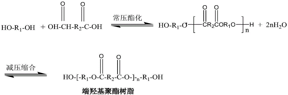 A kind of thermosetting saturated carboxyl-terminated polyester resin and preparation method thereof