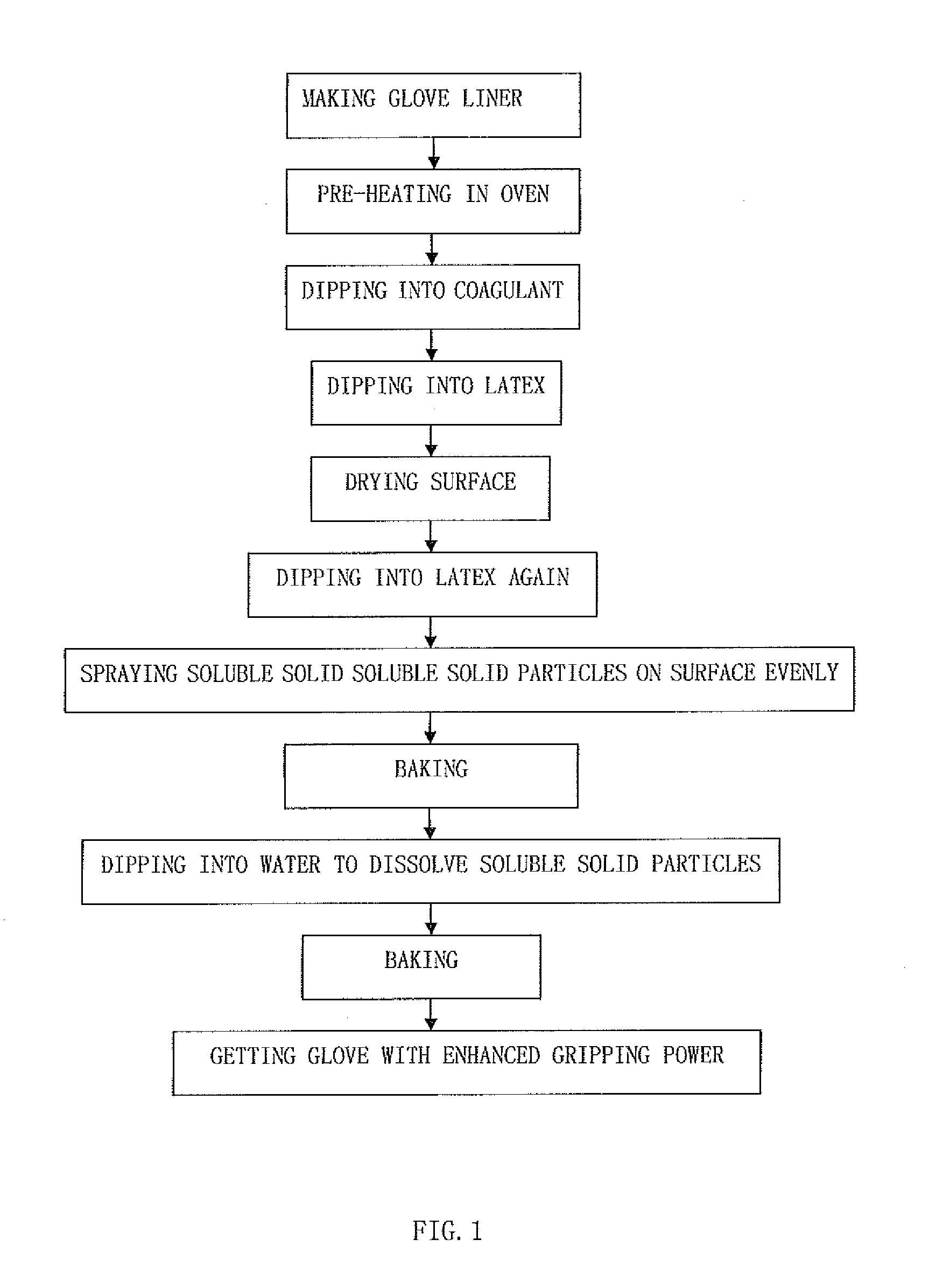 Method for making gloves with enhanced gripping power