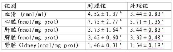 Chinese herb extract for weanling pigs and preparation method thereof