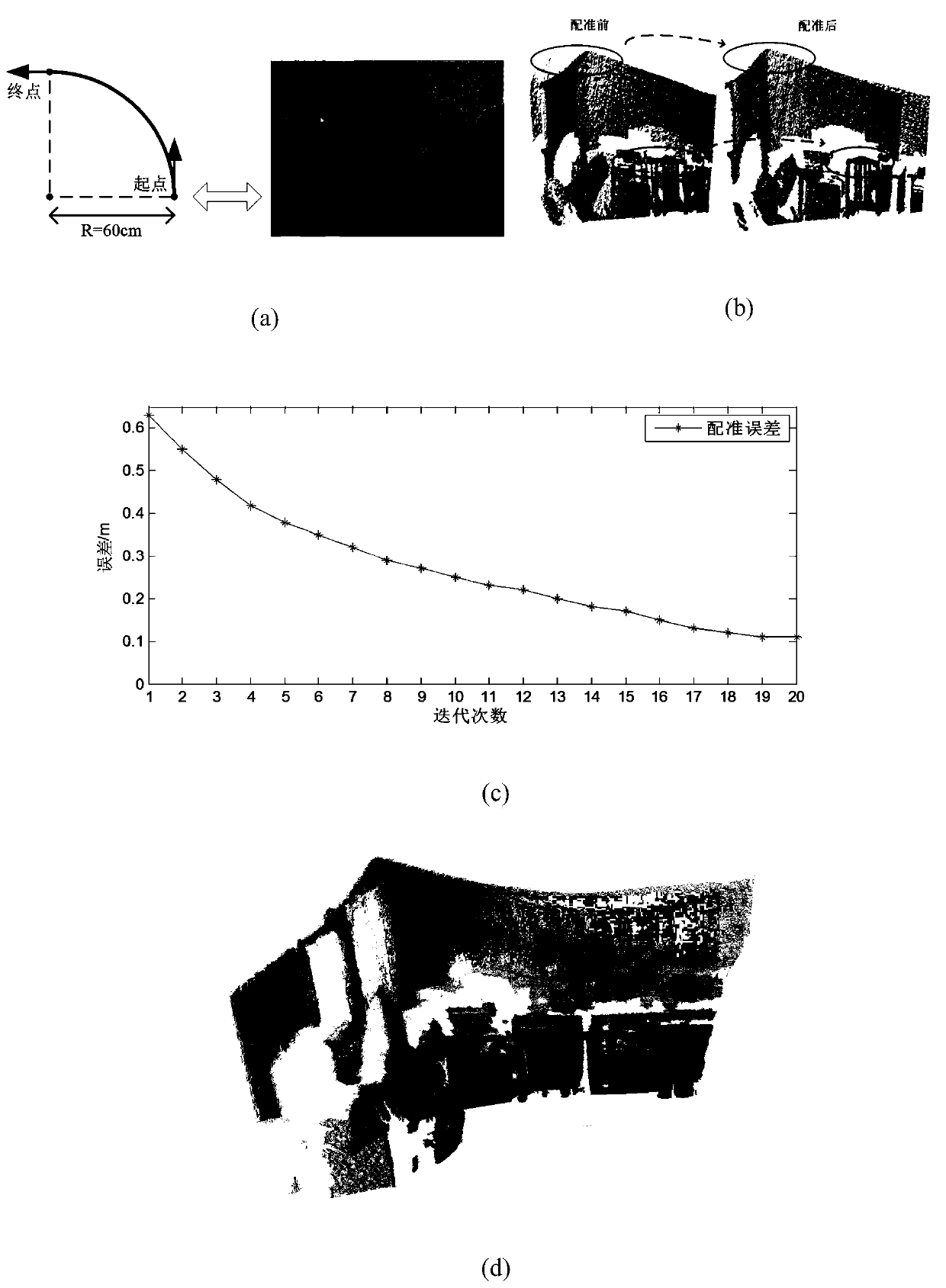 Robot scene self-adaptive pose estimation method based on RGB-D camera