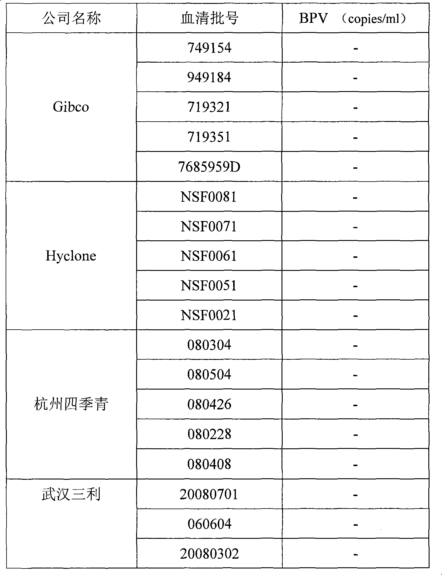 Bovine parvovirus detecting fluorescence quantitative PCR kit and application thereof