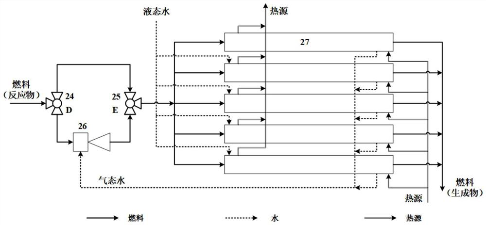 A composite energy system and method integrating multi-energy storage and hydrocarbon fuel preparation