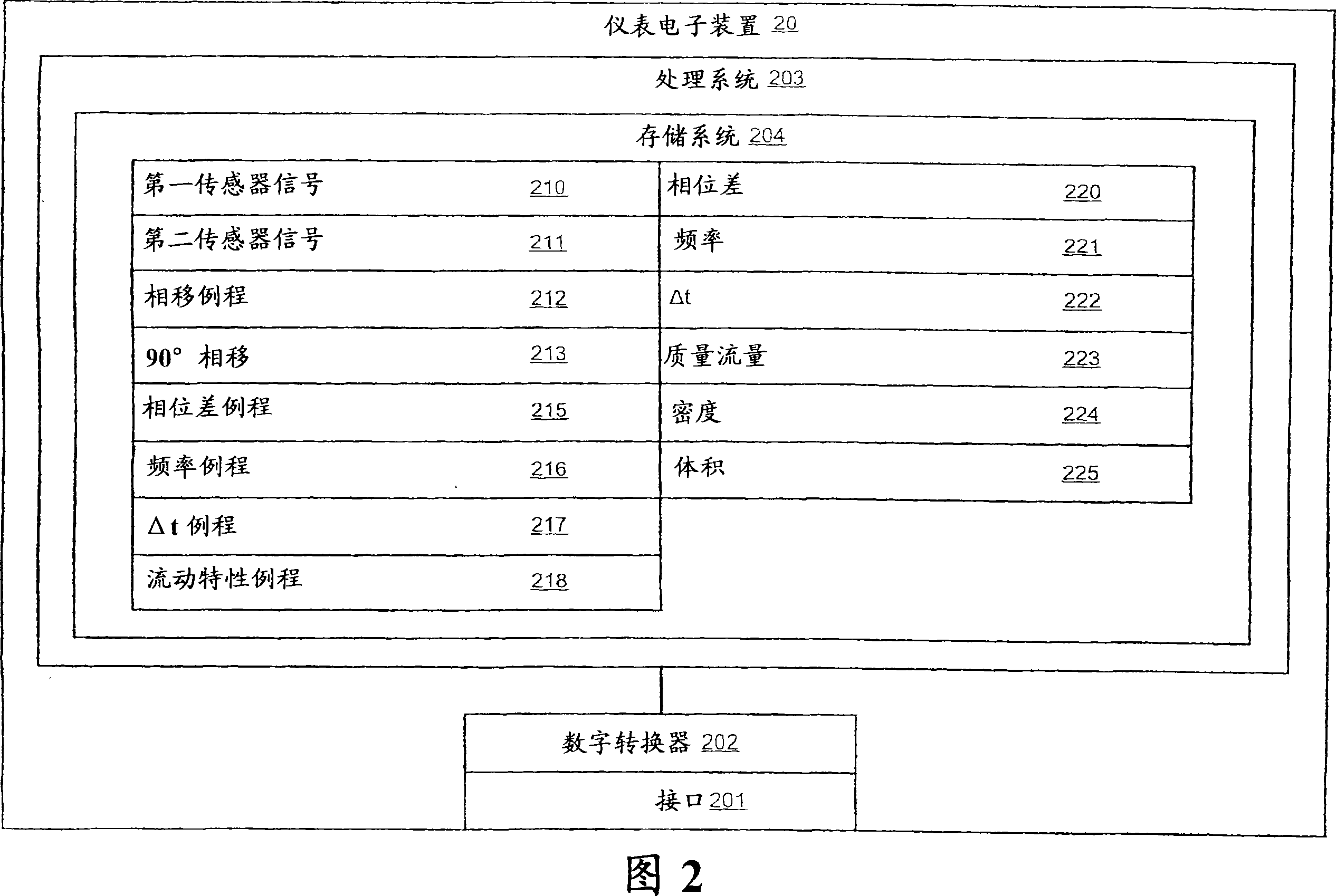 Methods and meter electronics for rapidly detecting a non-uniformity of a material flowing through a coriolis flowmeter