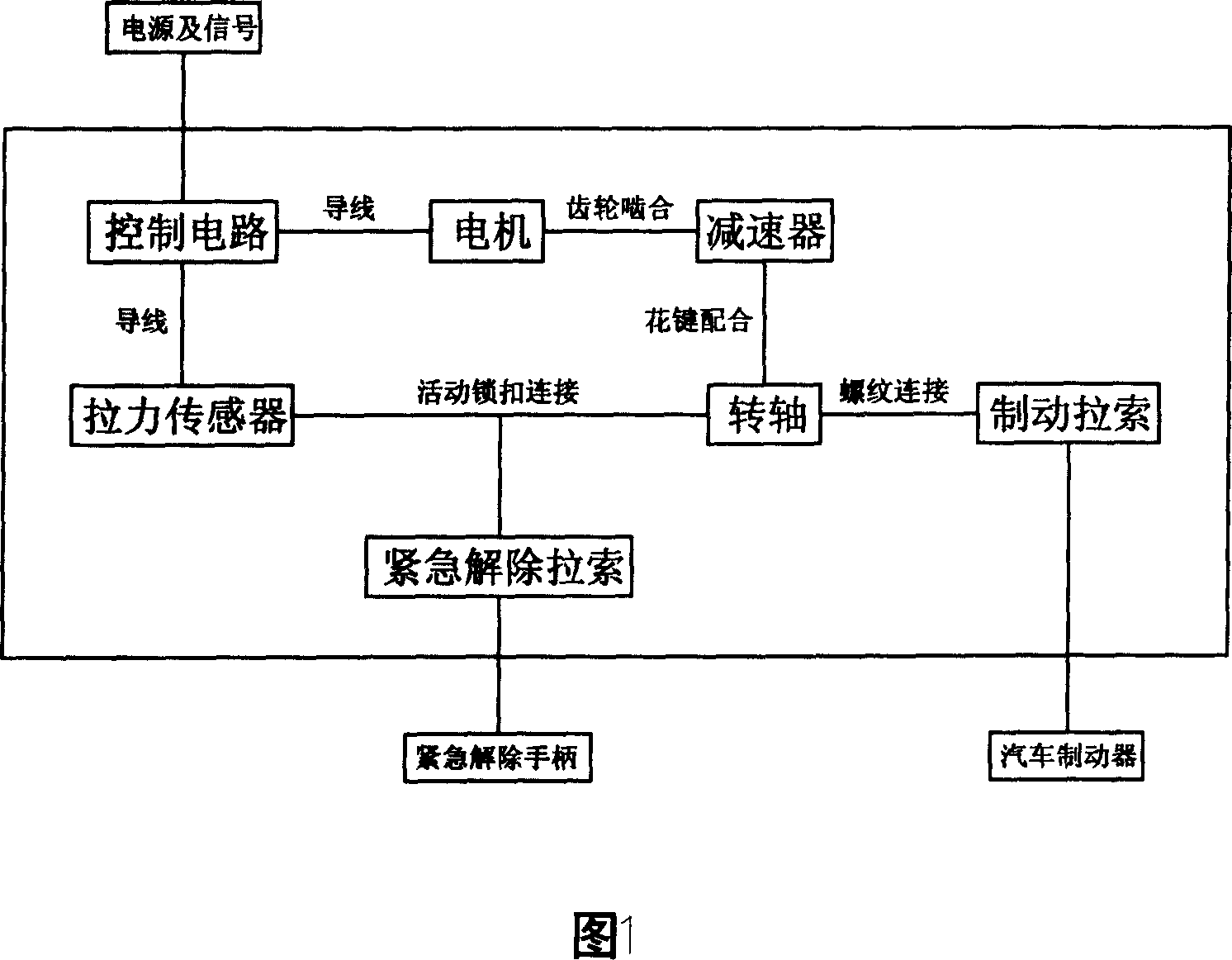 Electric parking and braking device