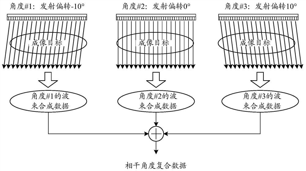 Ultrasonic imaging method and device, and computer-readable storage medium