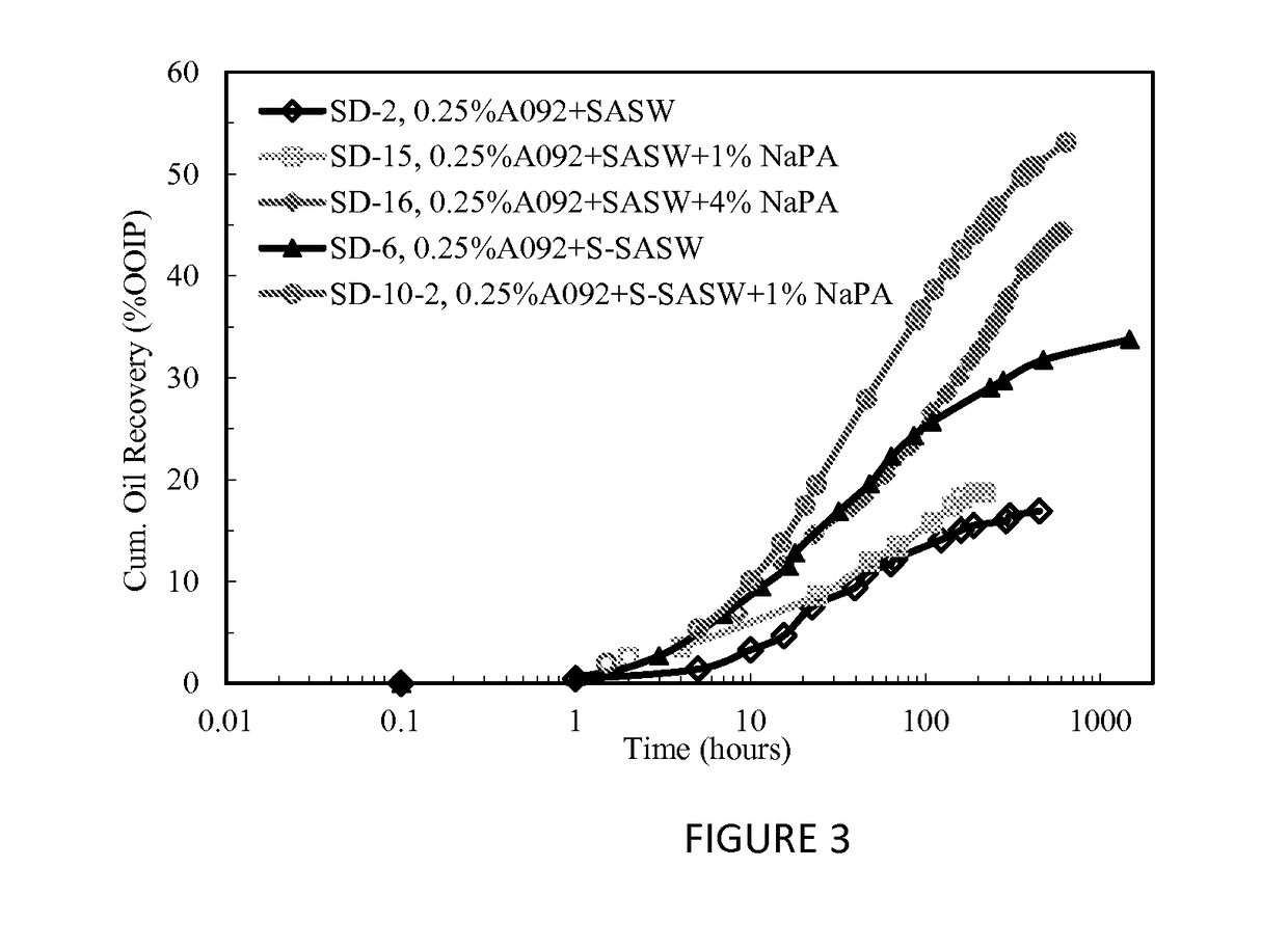 Method to increase gravity drainage rate in oil-wet/mixed-wet fractured reservoir