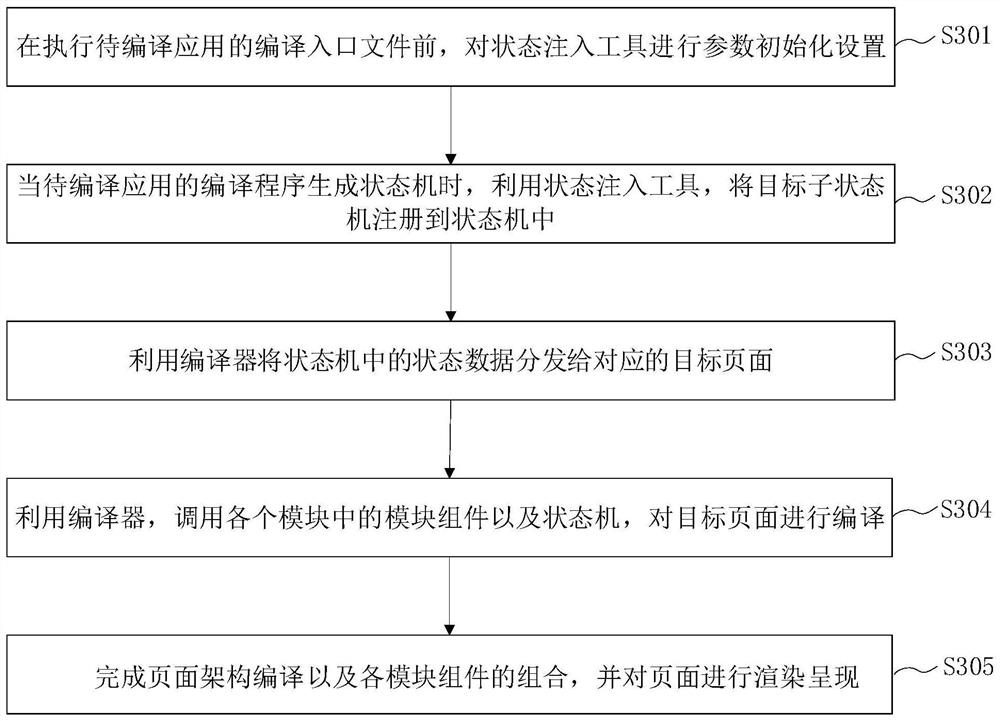 Application compiling method and device, equipment, medium, and program product