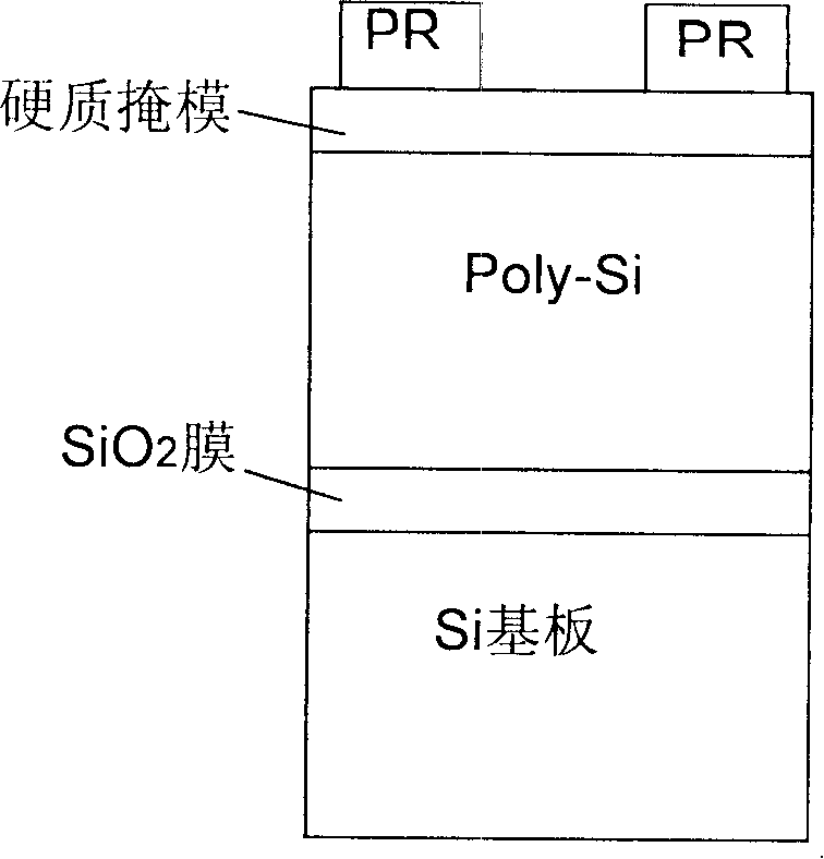 Silicon chip etching method