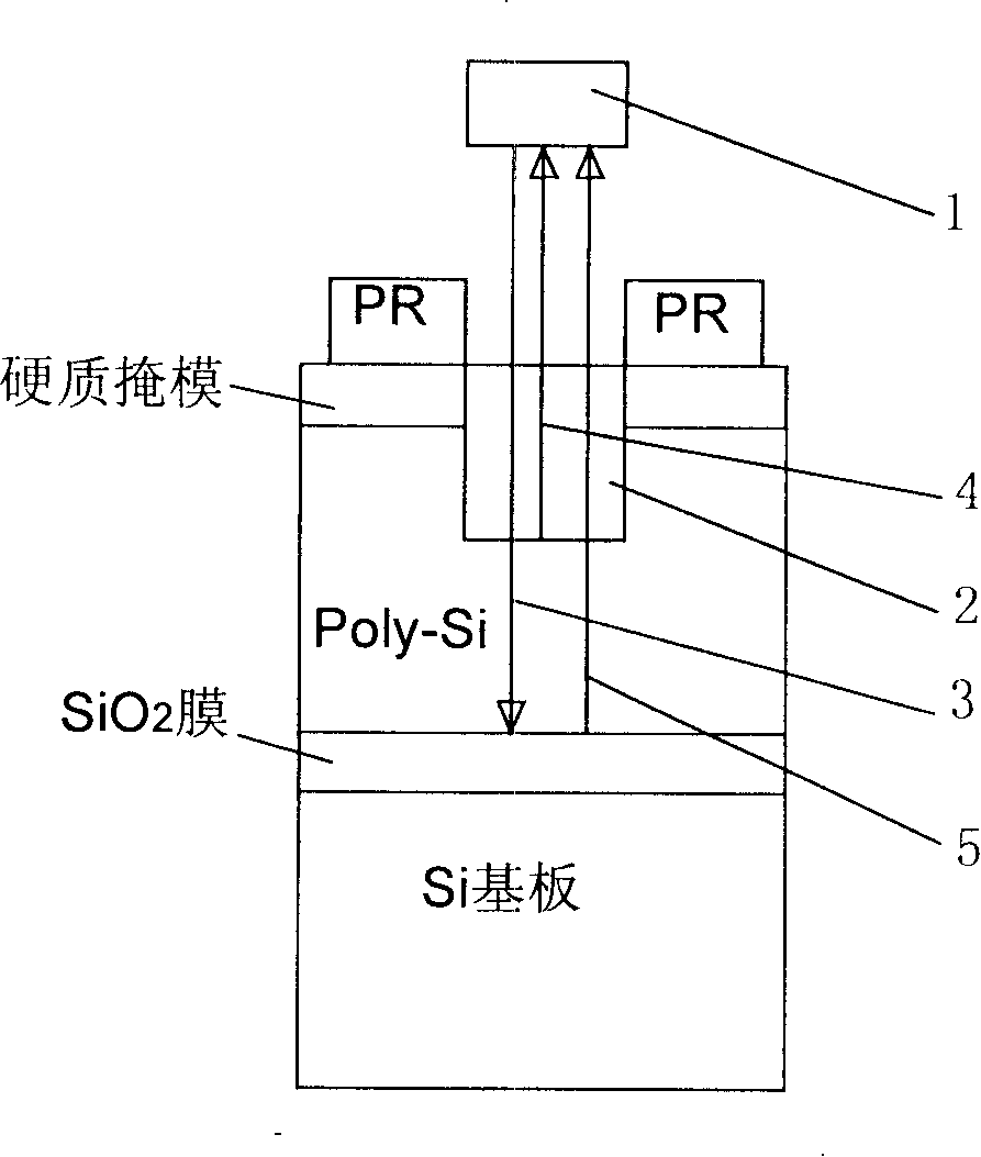 Silicon chip etching method