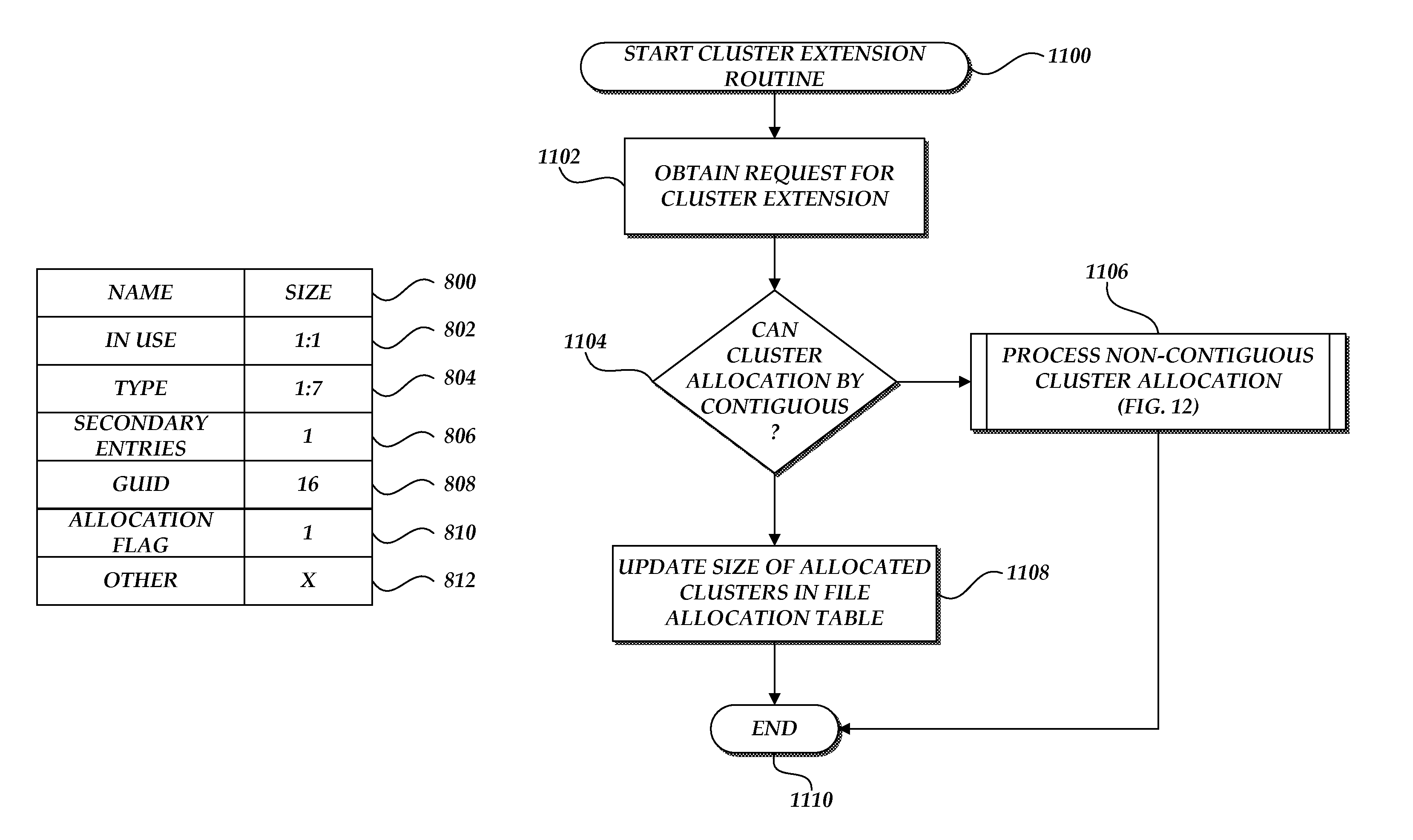 Extending cluster allocations in an extensible file system