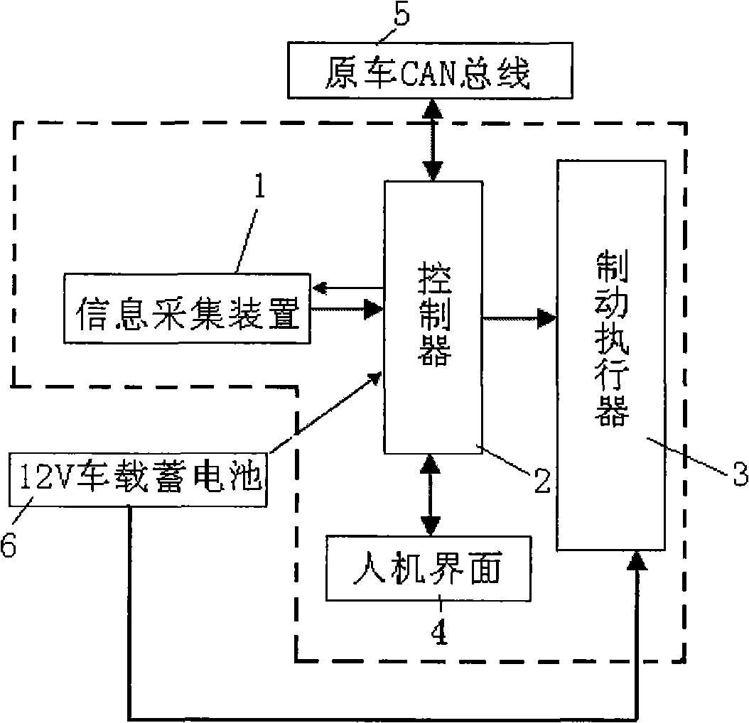 Integrated electrical control braking system with drive assistance function