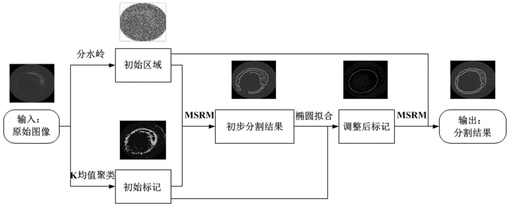 Aurora oval position determining method based on deep learning