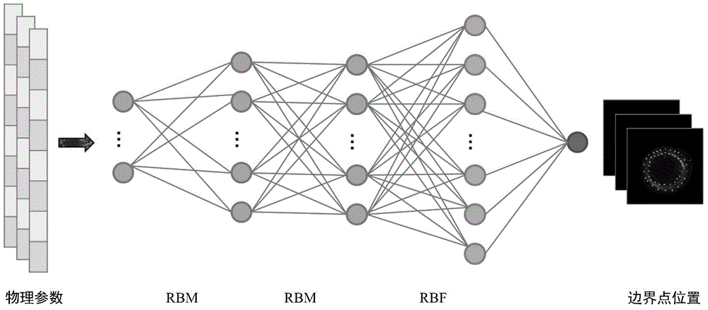 Aurora oval position determining method based on deep learning