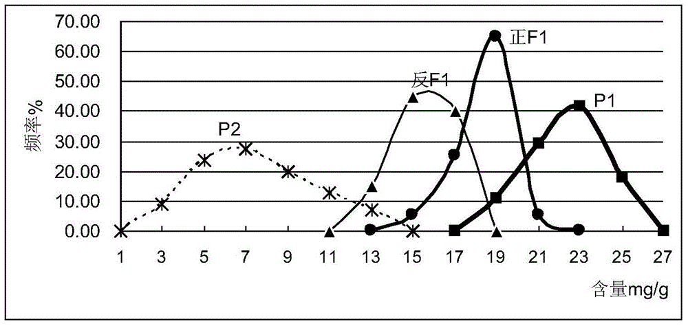 Breeding method capable of reducing conversion rate of tobacco nicotine