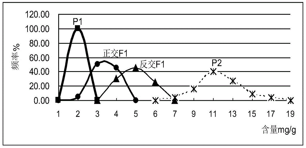 Breeding method capable of reducing conversion rate of tobacco nicotine