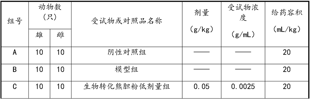 Application of biotransformation bear gall powder for preparing antibacterial medicine