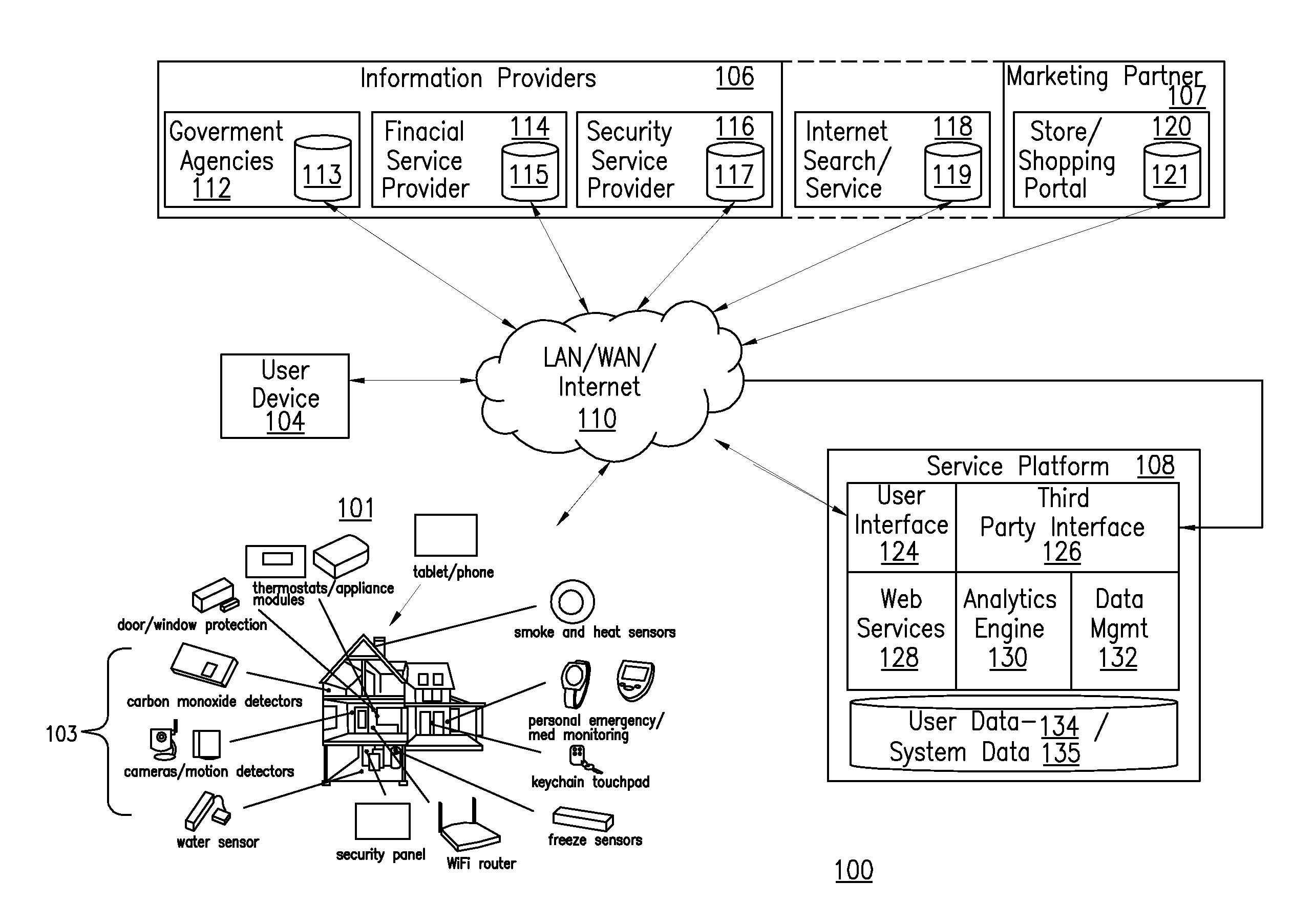 Interface for managing personal data