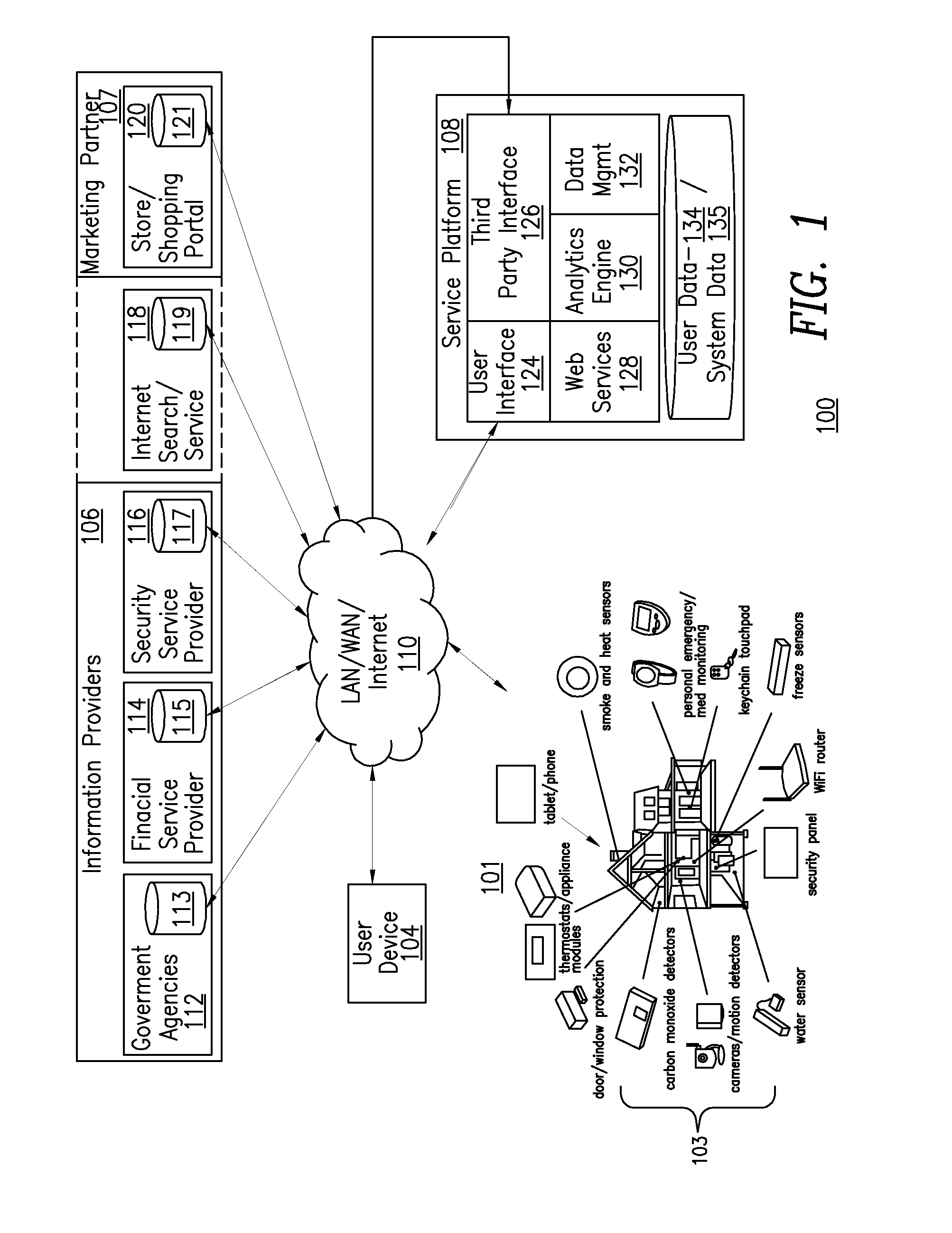 Interface for managing personal data