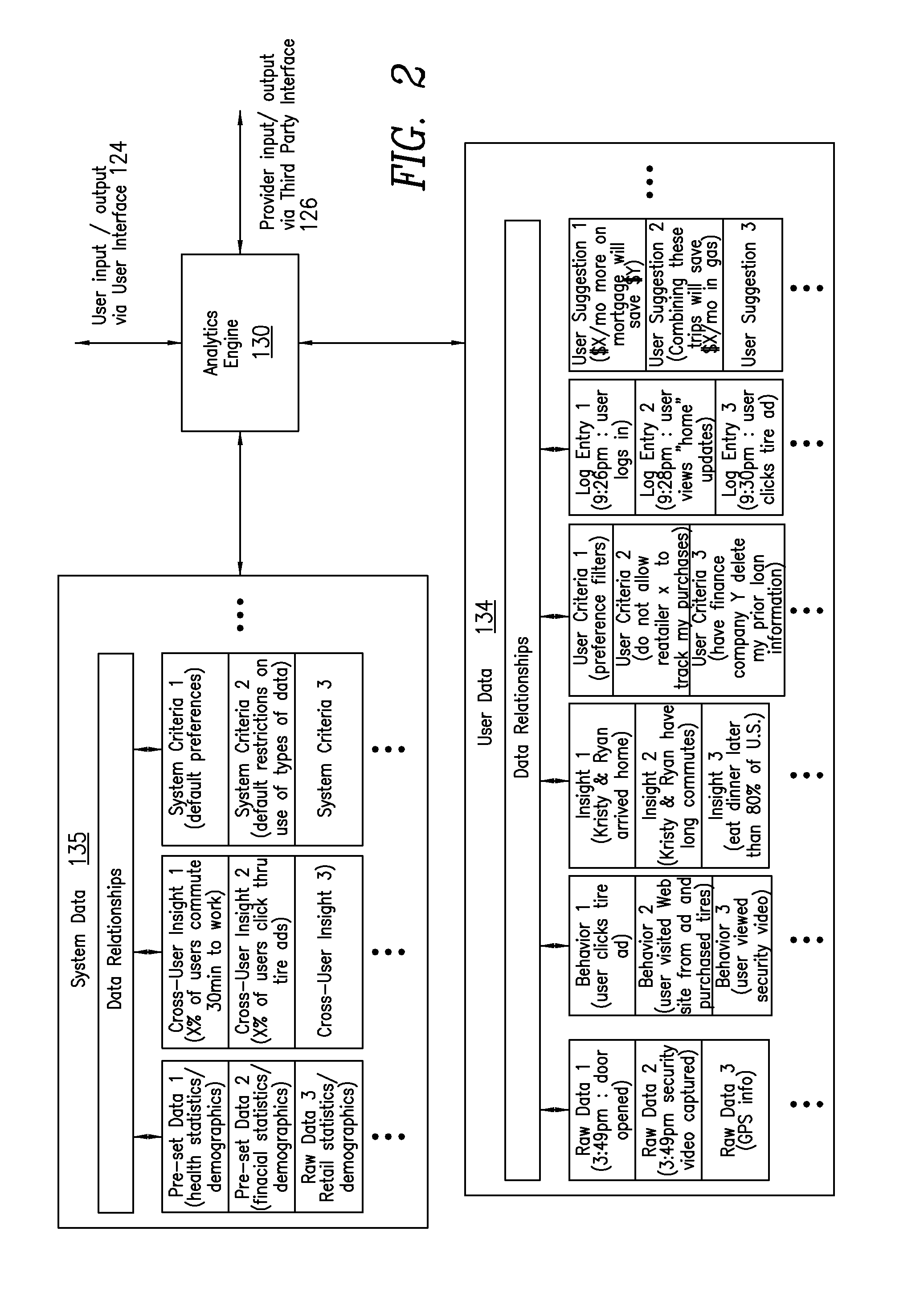 Interface for managing personal data