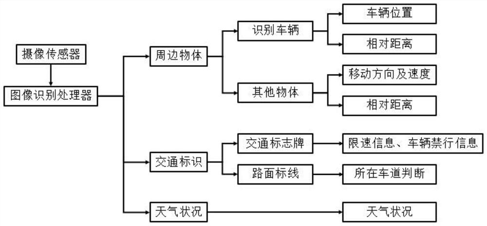 A Driving Behavior Evaluation System