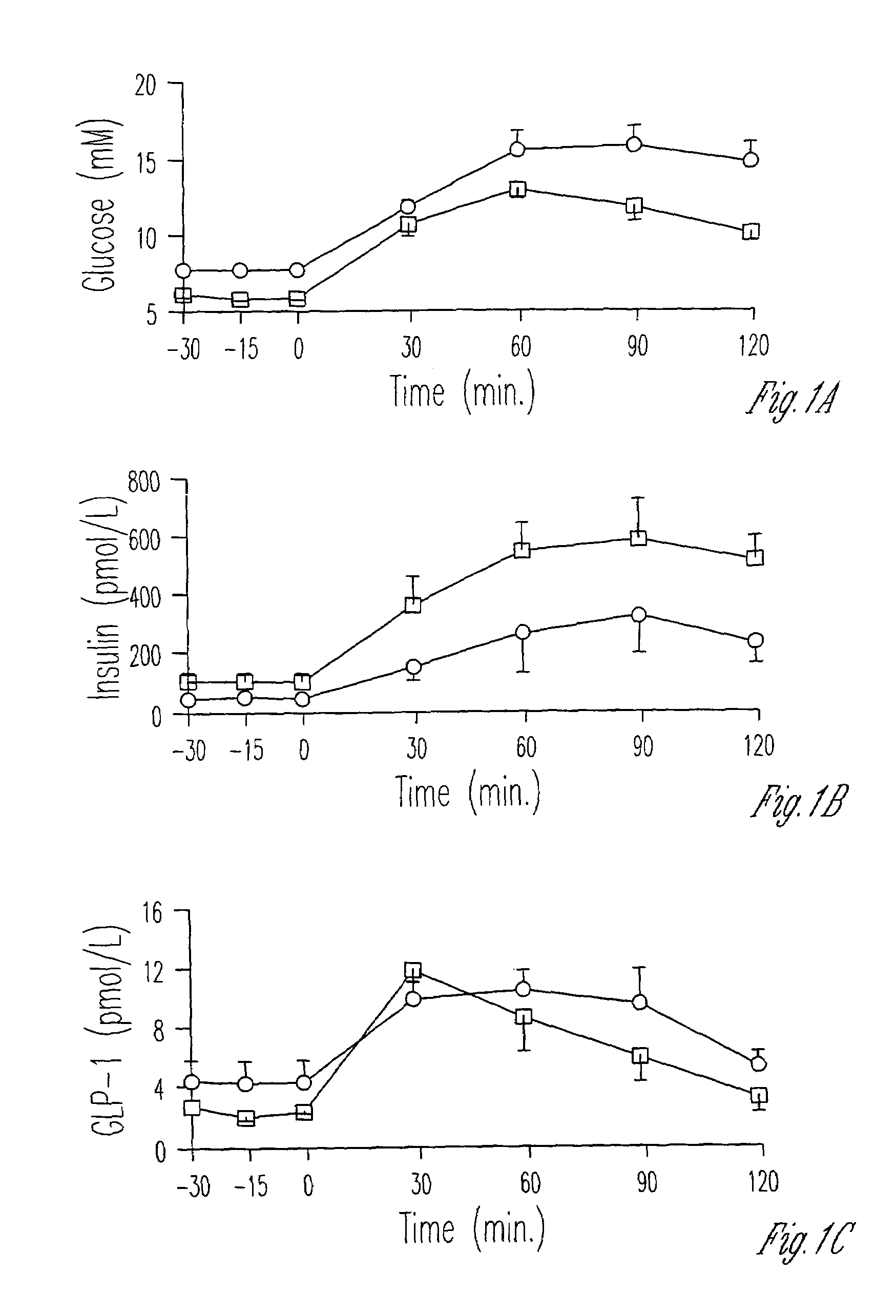 Exendin improves β-cell response in subjects with impaired glucose tolerance