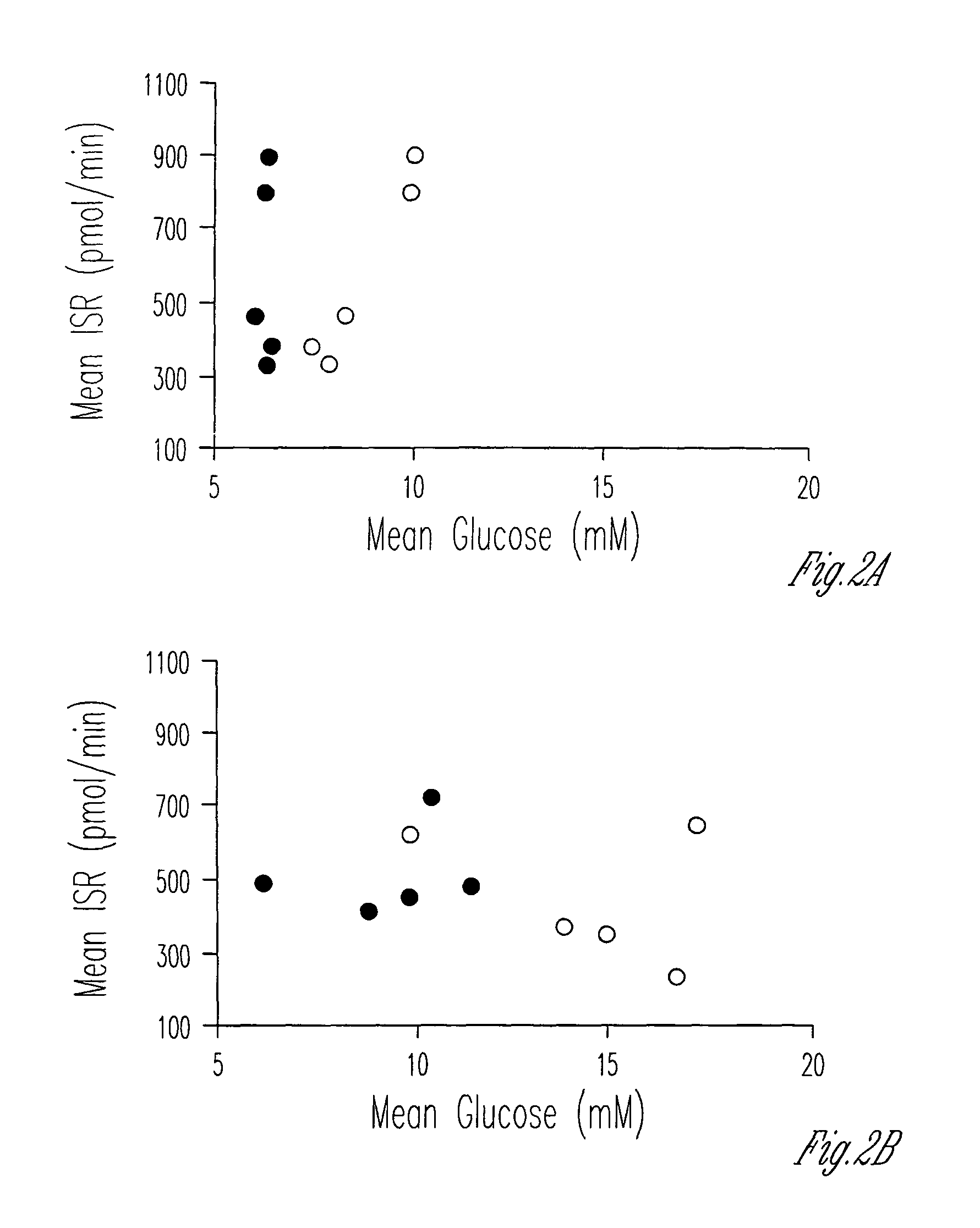 Exendin improves β-cell response in subjects with impaired glucose tolerance