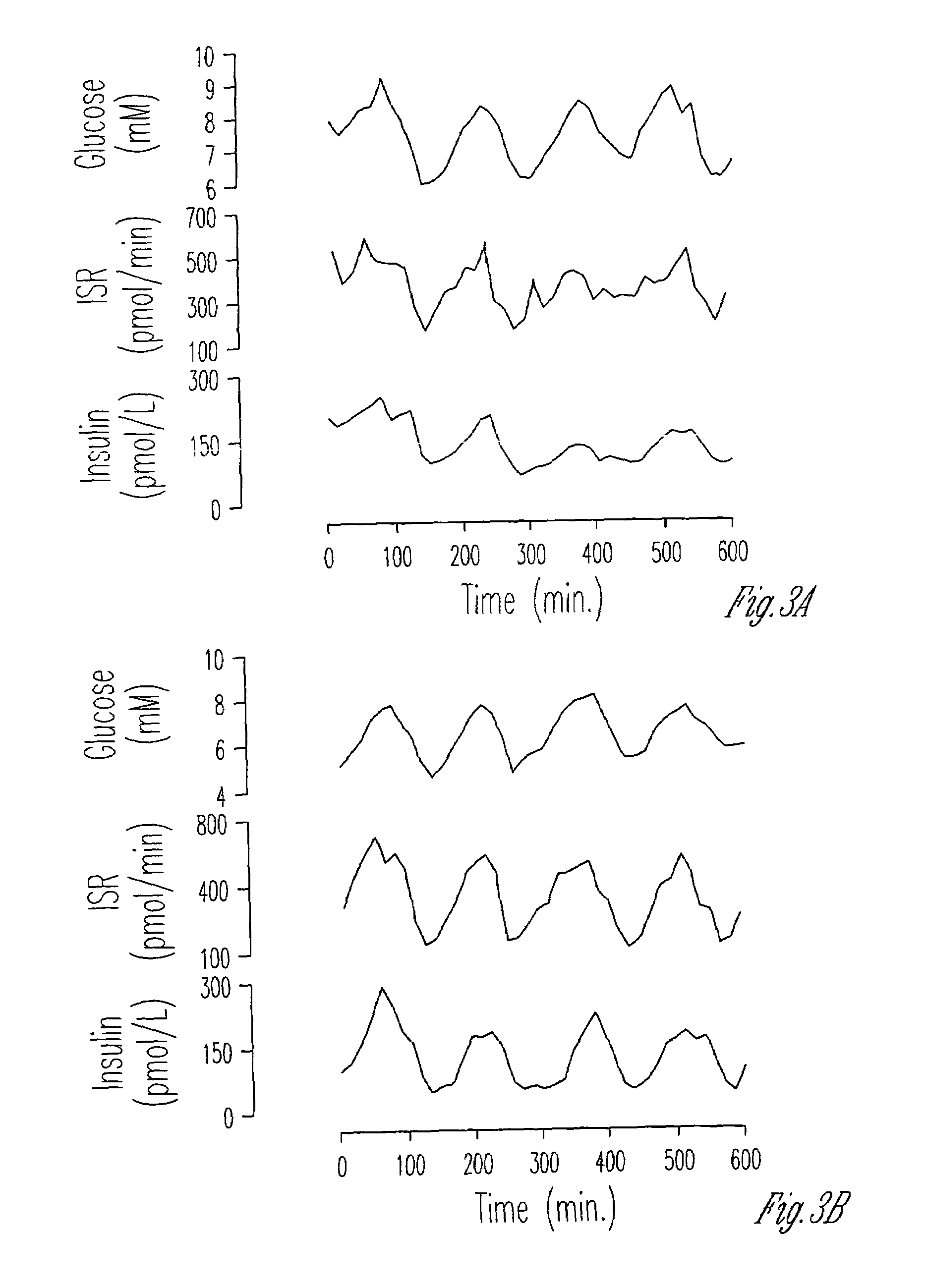 Exendin improves β-cell response in subjects with impaired glucose tolerance