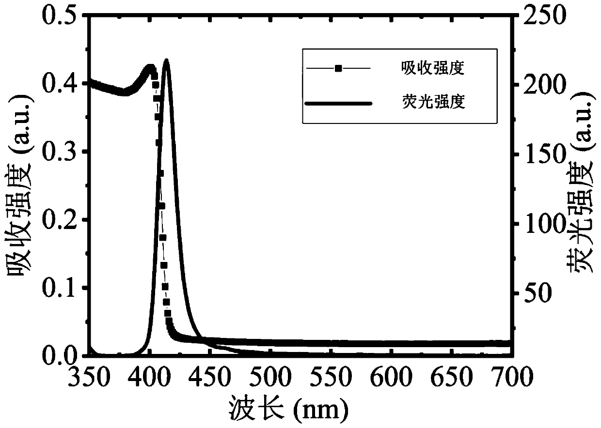 Preparation method of all-inorganic perovskite quantum dots serving as blue-violet light source