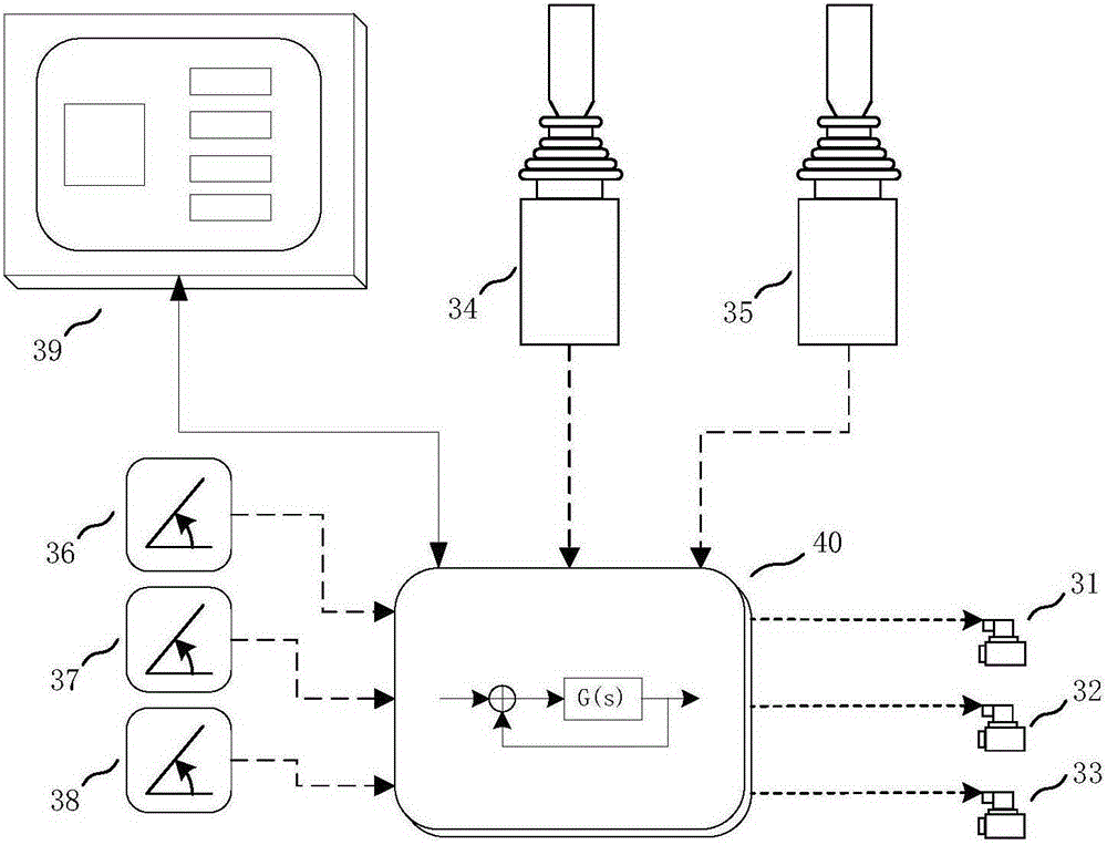 Excavator control device based on position control