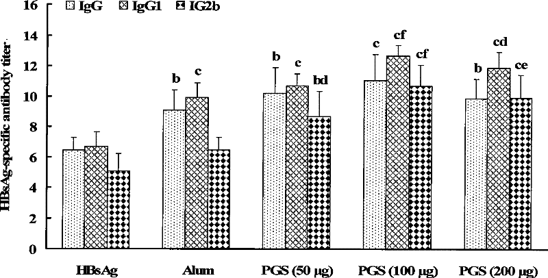 Saponin with immunoadjuvant function, preparation method, vaccine preparation containing the saponin as adjuvant and uses thereof