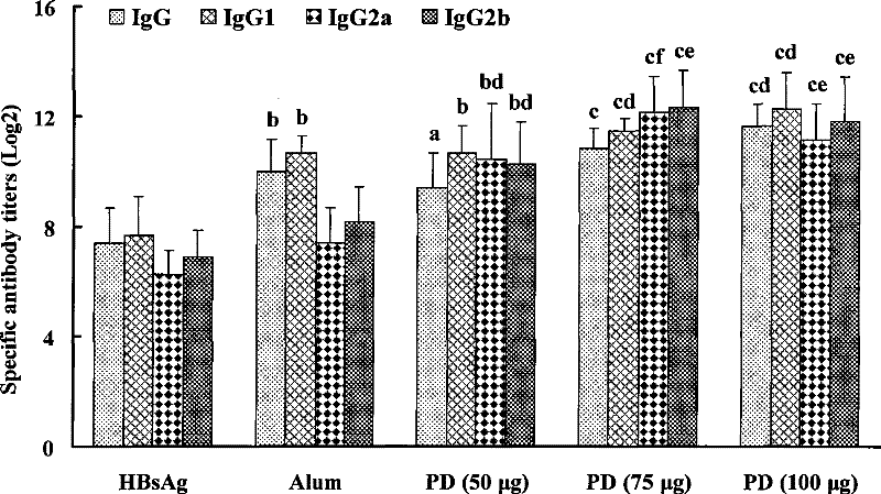 Saponin with immunoadjuvant function, preparation method, vaccine preparation containing the saponin as adjuvant and uses thereof