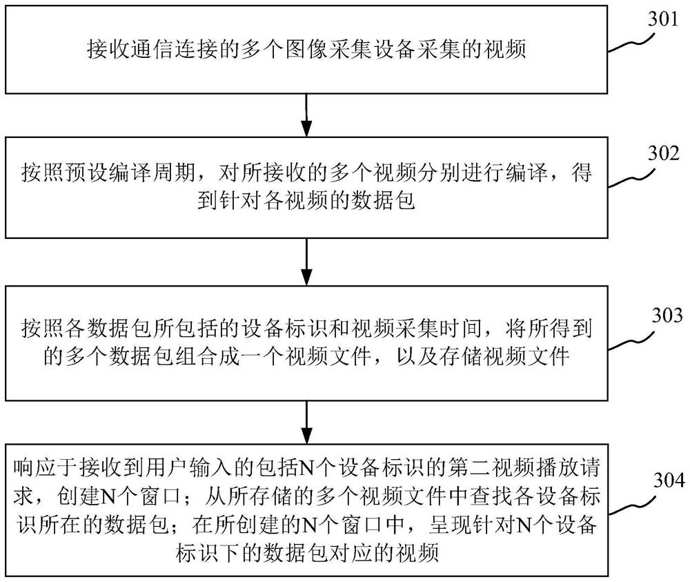 Data storage method and device