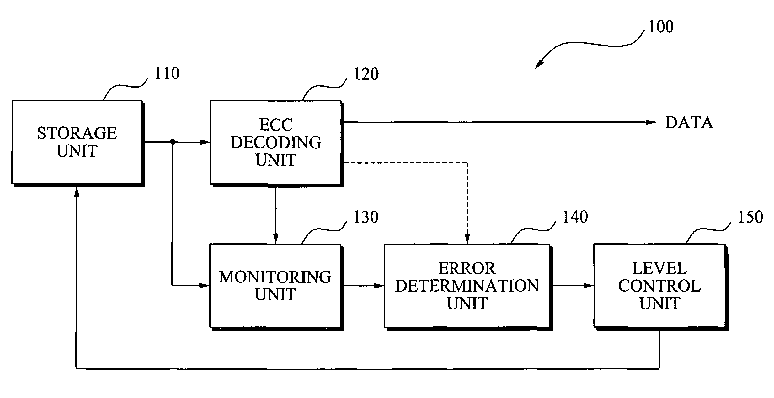 Read level control apparatuses and methods