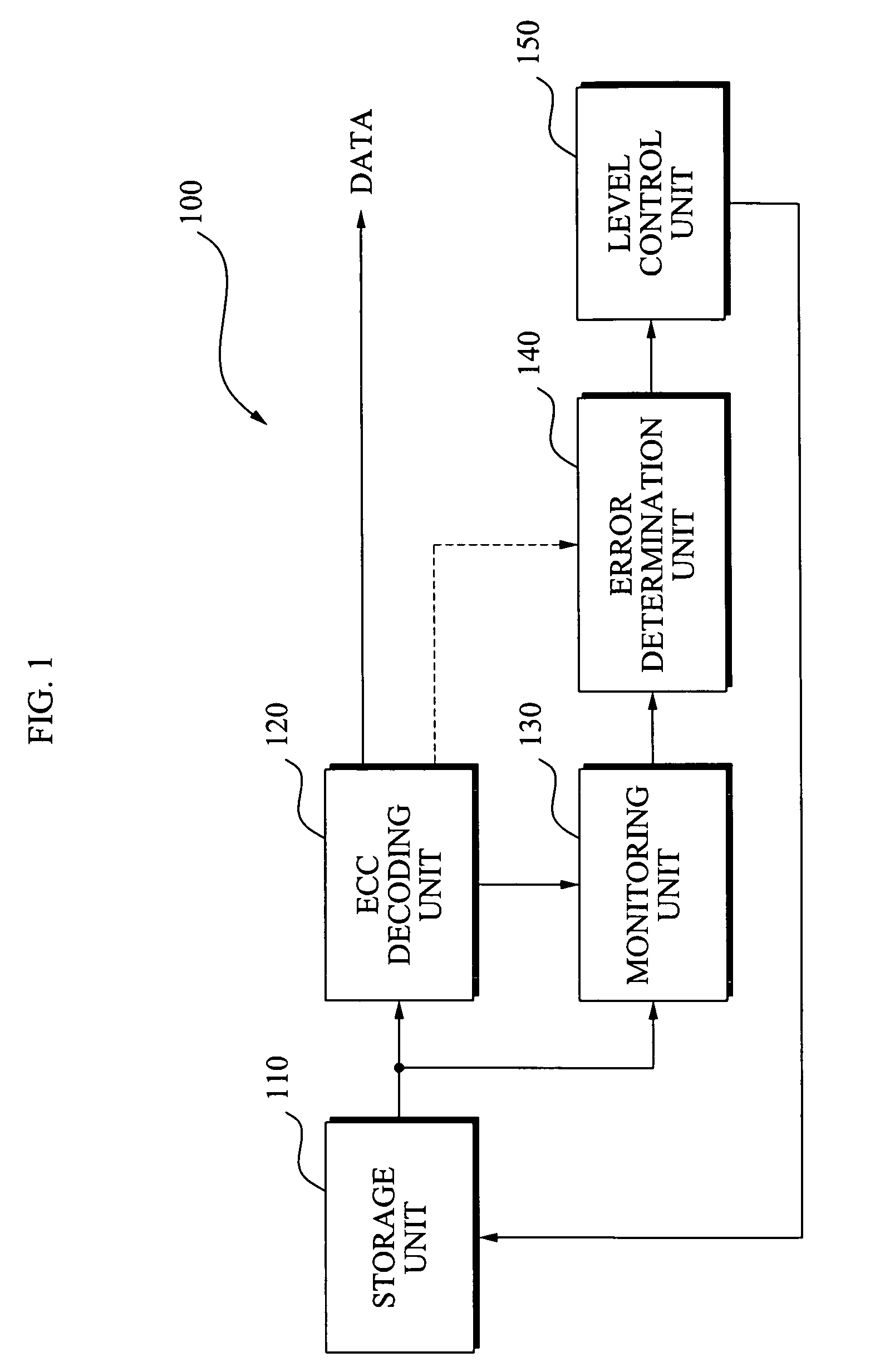 Read level control apparatuses and methods