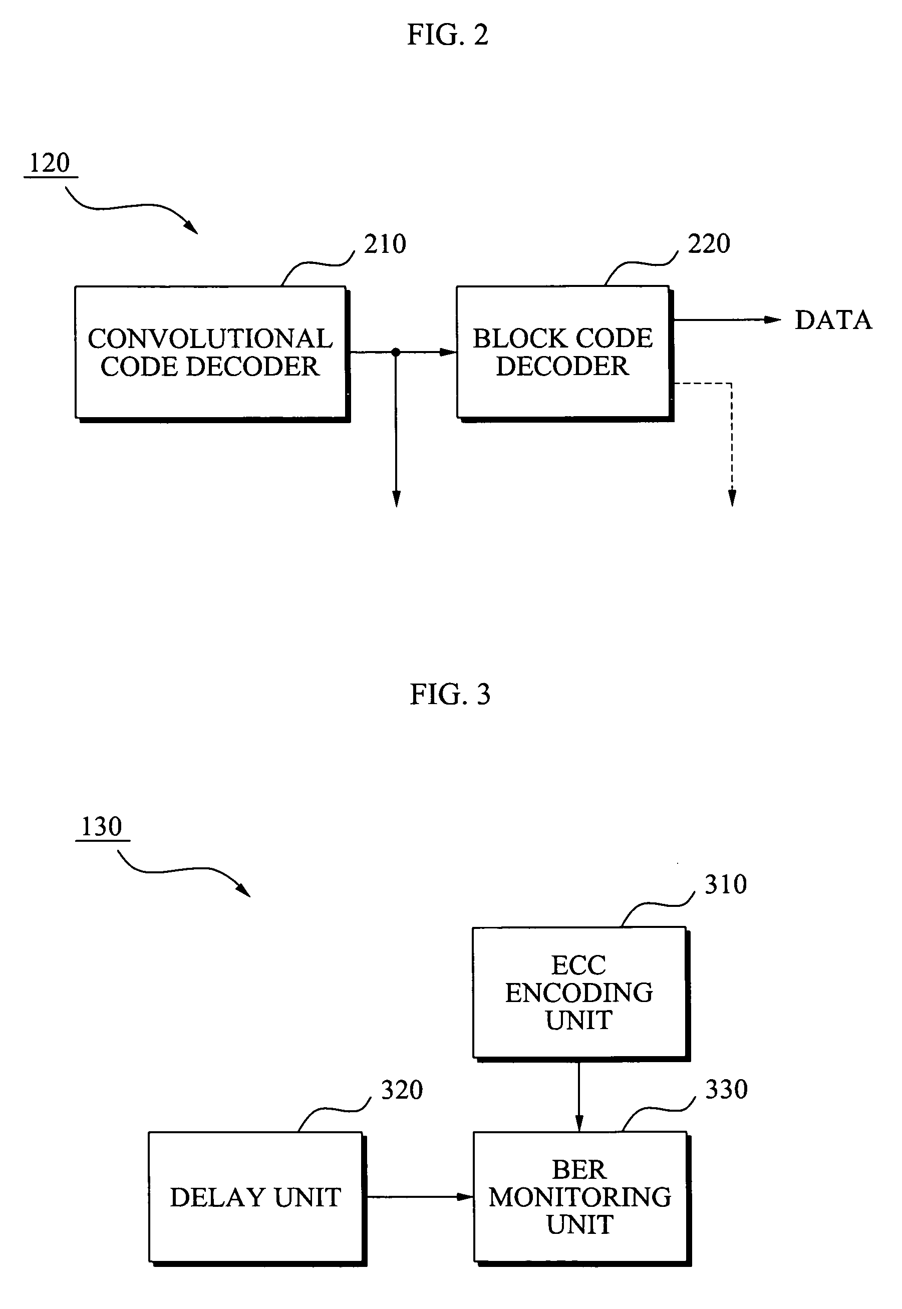 Read level control apparatuses and methods