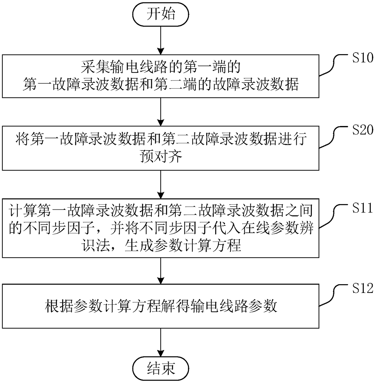 Power transmission line parameter identification method and device based on fault recording data